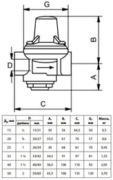 ������ ������������ DANFOSS 7bis DN25, ��������� ��������, 149B7599