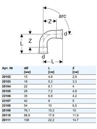 ����� �����. GEBERIT MAPRESS 90� �������������� 18�� 20103