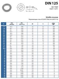 ����� ������� DIN 125 Zn �16 (6 ��.) ���������, ��.050526