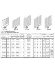 ��� SAWO SCA 200 ��� Scandia 60NB, NS, Nordex-60NB, HP02-005