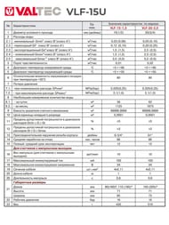 ������� Valtec 1/2" L=110��, �� �������, � �������� ��������, ��� �������/�������� ���� VLF-15U