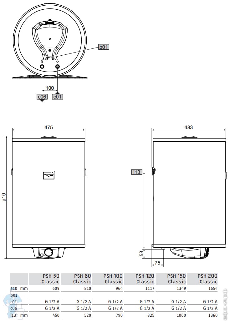 *Накопительный водонагреватель Stiebel Eltron PSH 50 Classic ...
