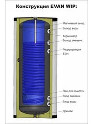 Бойлер косвенного нагрева Эван WIP-HT-200, 200 л, 51кВт, для теплового насоса, с 1 змеевиком