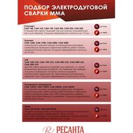 ������� ��������� ������� ����������� ��� 250� (�������)
