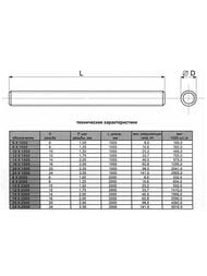 Шпилька DIN976 М10 х 100 (в компл. гайки DIN934 шайбы DIN9021 и DIN127) Zn (2 шт.) — изображение 2