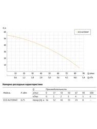 ����� ��������� ���������� UNIPUMP ECO AUTOMAT, D98��, ������ 20�, 750 ��