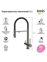 ��������� Iddis ACE ��� �����, � ������� ��� ������������� ����, ������ �����, ������ ACEGMFFi05