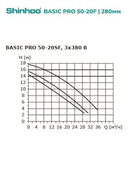 Насос циркуляционный SHINHOO BASIC PRO 50-20F, 1x230В DN 50, фланцевый, 71242002