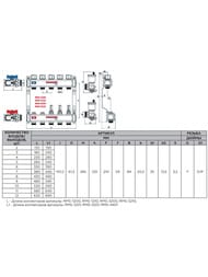 ������������ ������ ROMMER 9 �������, ����.�����, ��� ������������ RMS-3200-000009