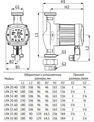 Насос циркуляционный UNIPUMP LPA 32-40 22 Вт, напор 4м, чугун, с гайками