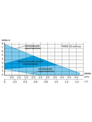 ����� �������������� AQUARIO PRIME-B1-328-180 70��, � �������, 5038