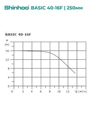 ����� �������������� SHINHOO BASIC 40-16F 1x230�, DN 40, ���������, 71221004