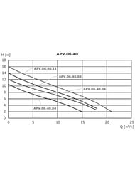 Насос дренажный VANDJORD APV.06.40.08.3 нерж.сталь 76221009