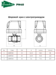 ������� ���� ARROWHEAD (PN40, DN 1/2") � ������������� ���������������