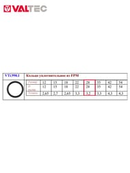 Уплотнительное кольцо VALTEC 28 FPM Viton,   VTi.990.I.000028 — изображение 4