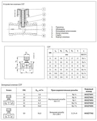 �������� ����������� DANFOSS ASV-PV+ASV-M/APT+CDT DN20 Kvs=2,5 5-25 kPa 003Z2202/003Z5662