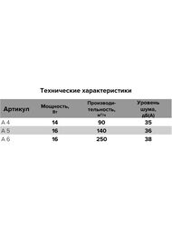 Вентилятор AURAMAX A D150 накладной, 250 м3/ч, 38 дБ, обр.клапан, белый, A 6 C