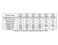 Тепловая электрическая пушка РЕСАНТА ТЭП-2000Н (компактная)