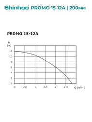 ����� ��������� �������� SHINHOO PROMO 15-12A, ����� 12�, 2,8�3/�, G3/4", 1�230�, � ������� 71411002