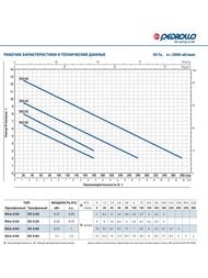 ��������� ��������� ����� PEDROLLO RXm 3 ���. 5�