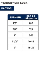 ���� ��� ������������ ������ "������" UNI-LOCK 160�