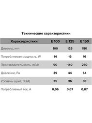 ���������� ERA E D100 ���������, 90 �3/�, 35 ��, �����, ���.������, �����, E 100 S C