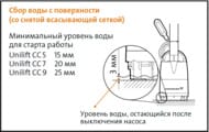 Насос дренажный GRUNDFOS Unilift CC 7 M1, 170Вт, тепловая защита, обратный клапан, воздух.отводчик