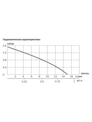 ����� �������������� ��� AQUARIO PRIME-151.5-80HW 5��, ��� ����, 5151