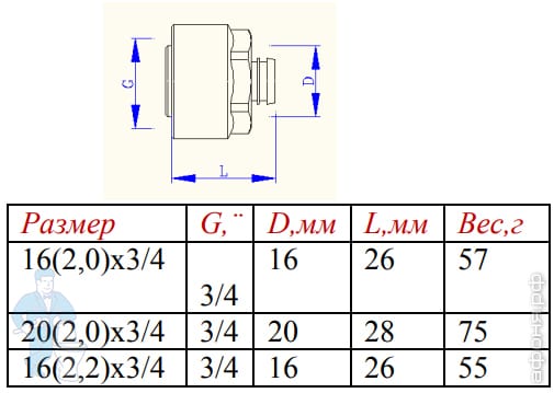 Фитинг под обжим евроконус для присоед к коллектору пл. трубы VALTEC 16 ...