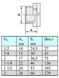 Пробка VALTEC  1/2" нар.резьб. VTr.583.N.0004 — изображение 10