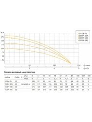 ����� ��������� ���������� UNIPUMP ECO 4-132, D98��, ������ 1�, 3000 ��