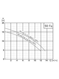 Насос канализационный погружной VANDJORD SG.40.075.2.1.502 76311002