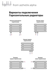 Радиатор стальной toHit from asthetik alpha, 7 секций, 1500х330х95, 1483 Вт, горизонтальный, трубчатый