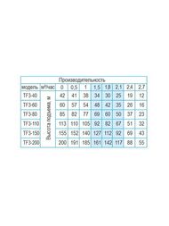 ����� ���������� BELAMOS ������ TF3-40 3" ������ 20 �