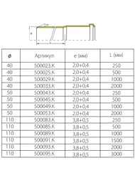 Труба СИНИКОН Комфорт Плюс 40х1000мм белая