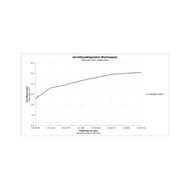 Смеситель для раковины Duravit Wave M однозахватный, низкий излив 111мм, д/к, цвет хром WA1020001010