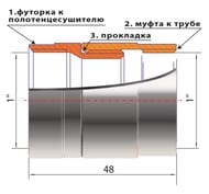 Фитинг с обратной резьбой д/ПС 1"Вх1"В КР-413
