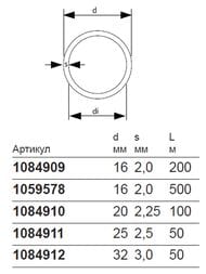 ����� Uponor COMFORT PIPE PLUS 25X2,3 PN6, ��-��, 1062887/1062888