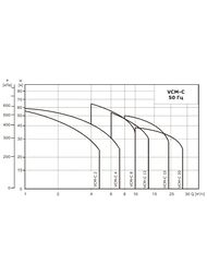 Насос горизонтальный многоступенчатый VANDJORD VCM 2-3C A-R-C-E 0,37 кВт 74212002