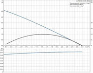����� �������������� GRUNDFOS UP 20-30N ��� ���, 230�, ��� ���� 59643500