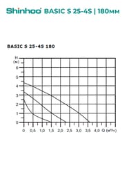 ����� �������������� SHINHOO BASIC S 25-4S 180 1x230�, 1 1/2", � �������, 71211001
