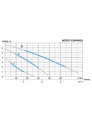 ����� �������������� ��� AQUARIO AC 207-130HW(S), 120��, 36�/���, � �������, 5207