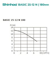 Насос циркуляционный SHINHOO BASIC 25-12 N 180 1x230V, 1.1/2", без гаек, 71223001