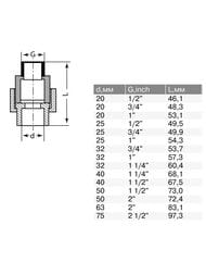 ����������, 20�1/2"�, ��� ���������������� ����, PRO AQUA PA21008
