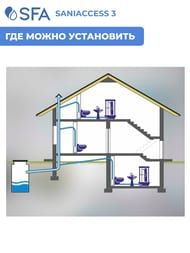 Насос SFA SANIACCESS 3 494х169х333 для унитаза, умывальника, душа, биде