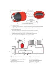 �������������� ��� ������� 12 F. 3/4", �������, ��� ���������,  7712