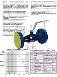 Кран шаровый стальной фланцевый NAVAL DN 32, PN40 285507
