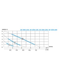 ����� �������������� AQUARIO AC 256-130 100��, � �������, 5256