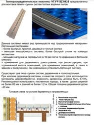 Теплораспределительная пластина для теплого пола (1000х125) VT.FP.SZ.0125 — изображение 9