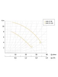насос Unipump UPA 75438 Тип:Циркуляционный Для повышения давления — миниатюра 3